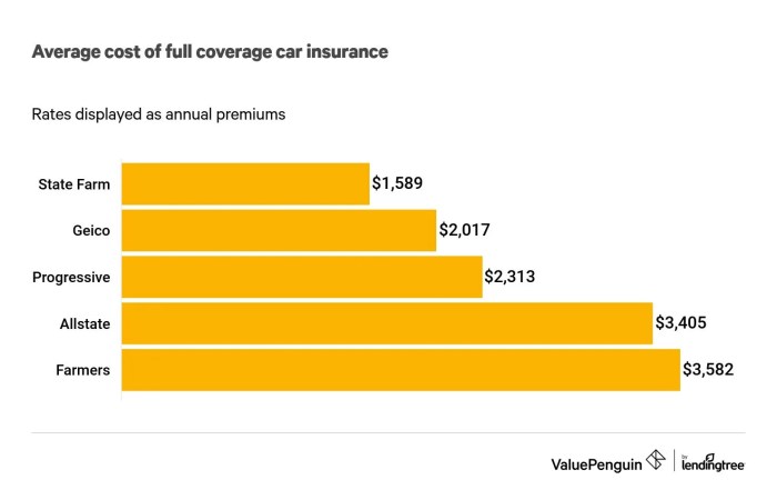 Compare State Farm vs Progressive Auto Insurance